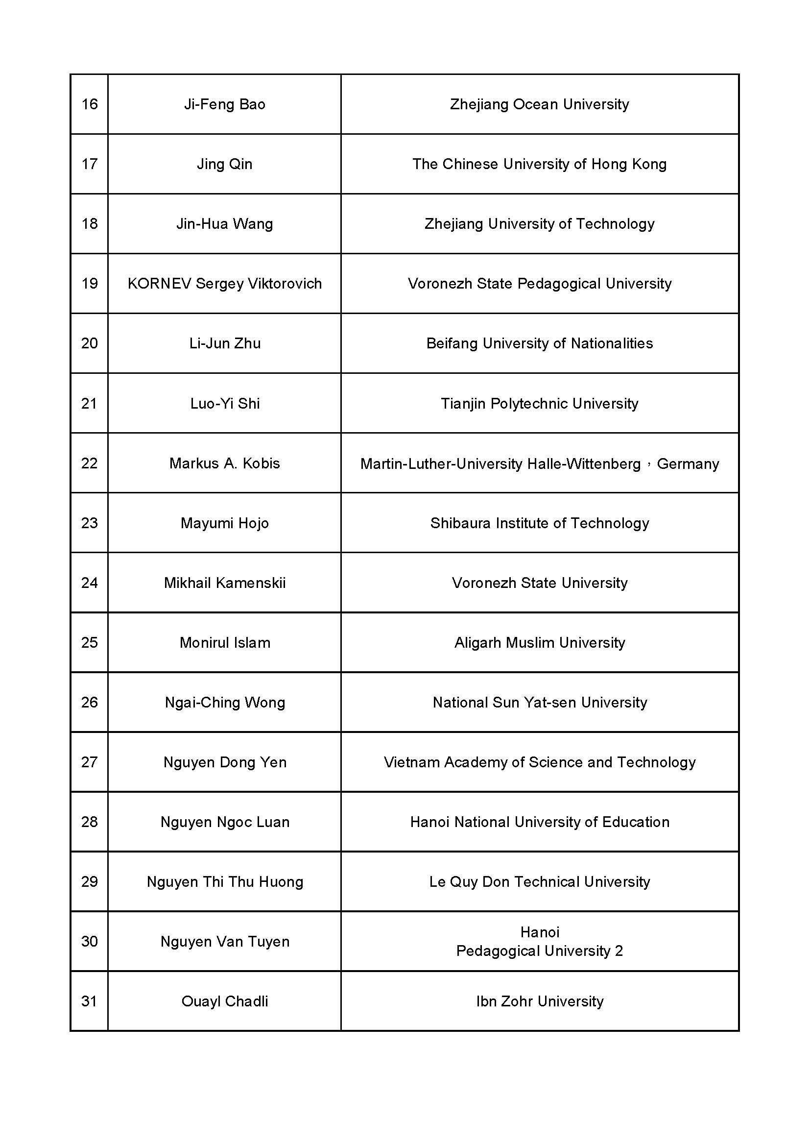 IWNVA 2017 Participants List 2